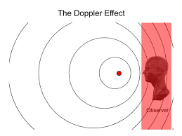 doppler effect, police, speeding, radar, wave