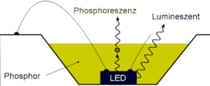 phosphor, toy, light