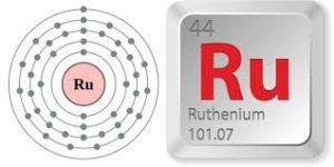 Ruthenium, Ru, Ferromagnetism, chemical, element, magnetic, thin film, computer memory, fourth